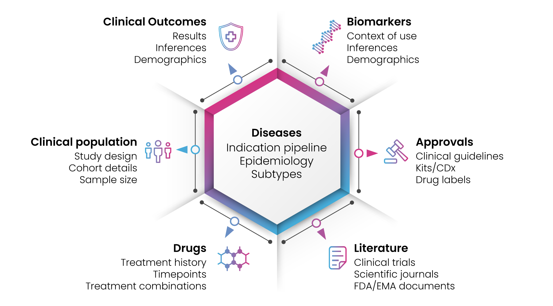 Database for disease-specific biomarkers